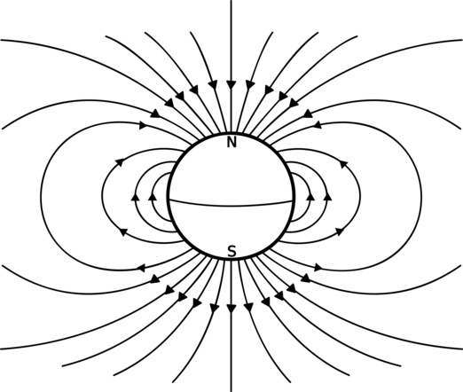 The Earth's Magnetic Field