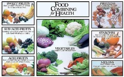Food Combining for Health Chart