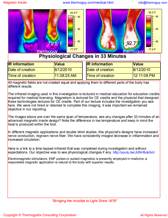 Physiological Changes in 33 Minutes