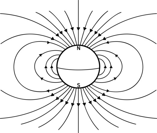 The Earth's Magnetic Field