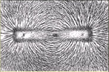 magnetic field versus an electromagnetic field